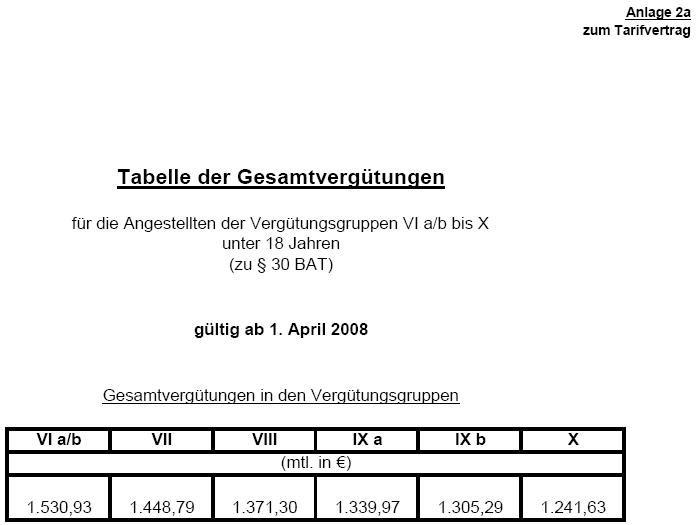 Gesamtvergtungen